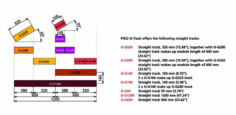 PIKO_Track_Geometry